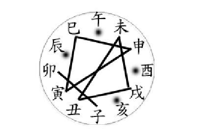 酉戌相害化解|江阳君带你轻松学八字67：详解地支相害的危害和好处及含义和如。